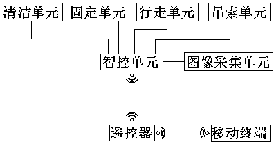 Intelligent control workrobot