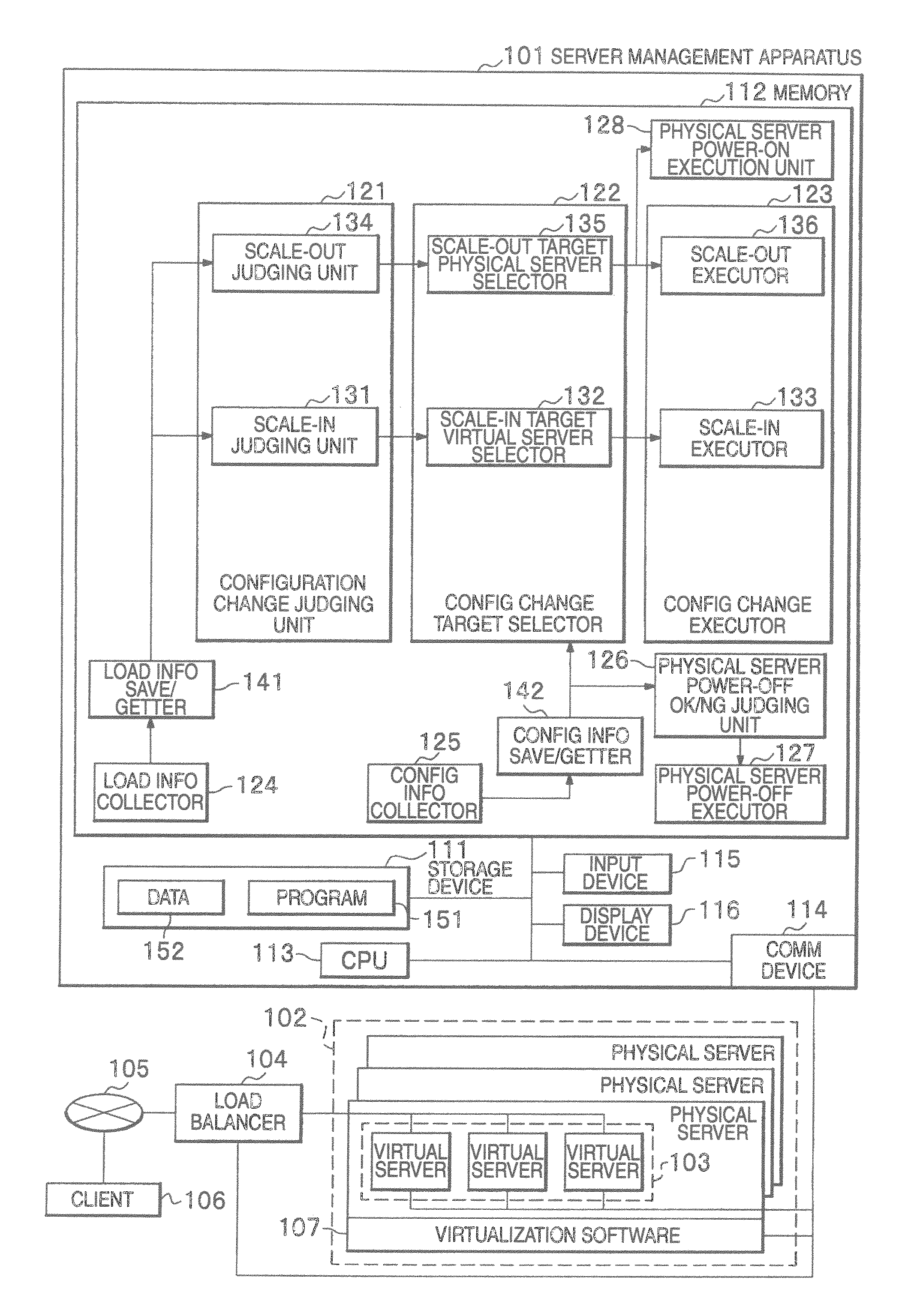 Server management apparatus and server management method