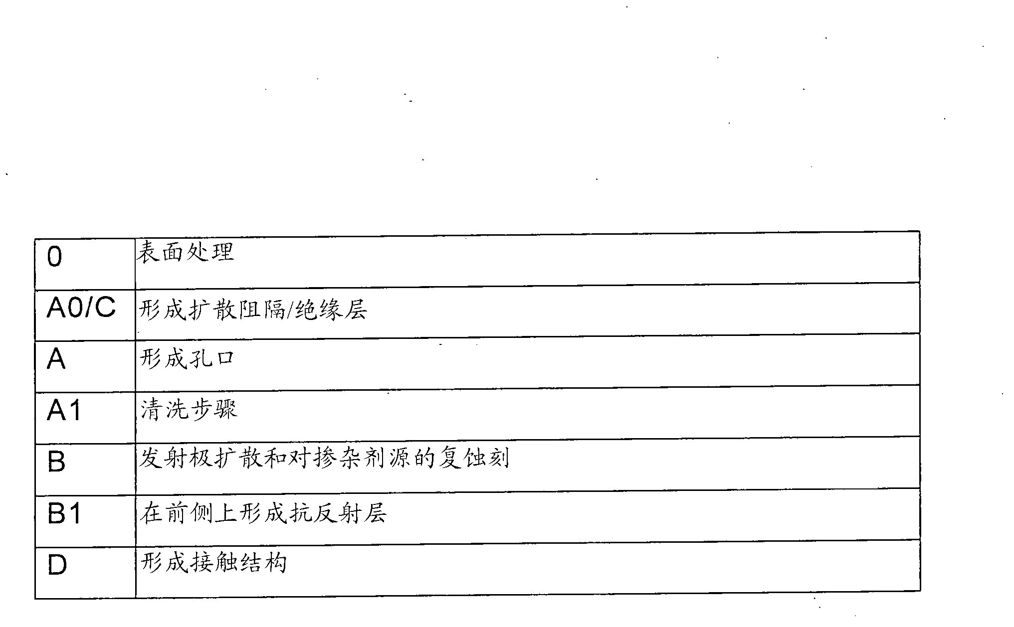 Photovoltaic solar cell and method for producing a photovoltaic solar cell