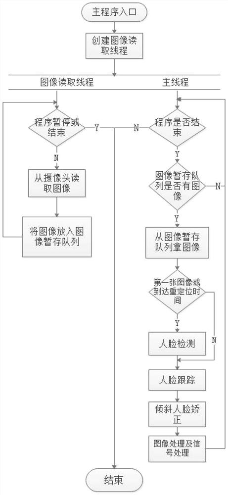 Non-contact heart rate variability feature extraction method based on real application scene