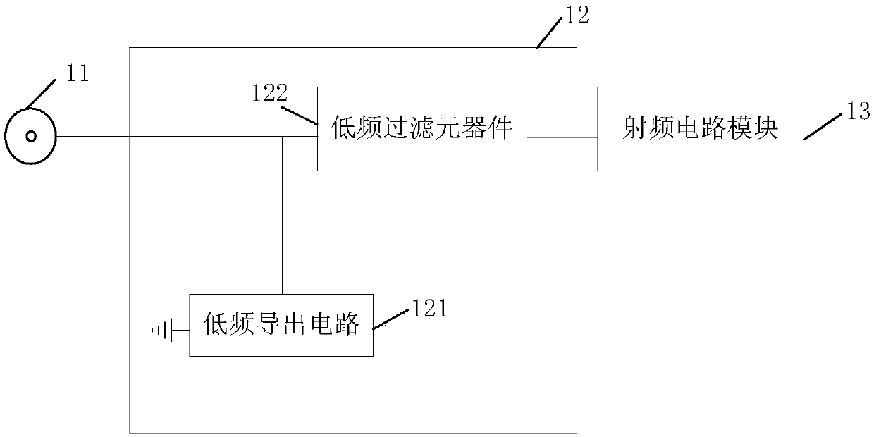 Radio frequency port electrostatic protection circuit and method