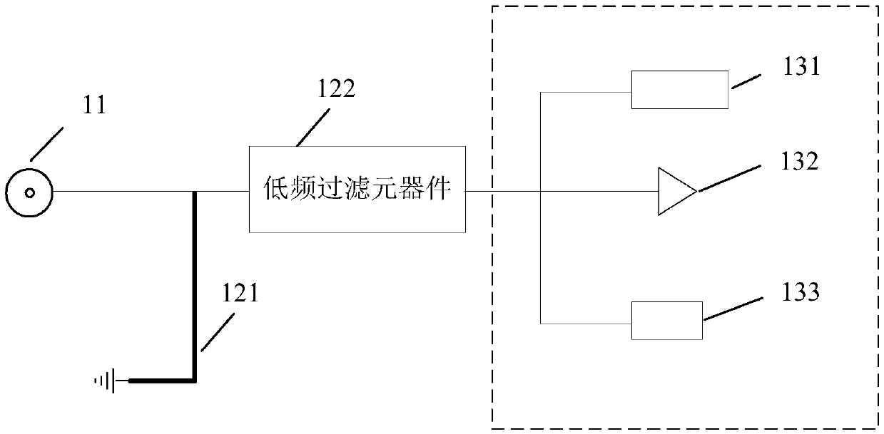 Radio frequency port electrostatic protection circuit and method