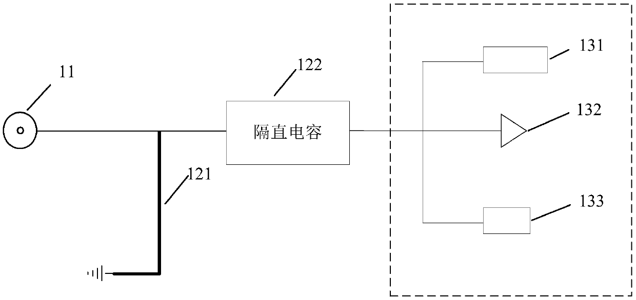 Radio frequency port electrostatic protection circuit and method