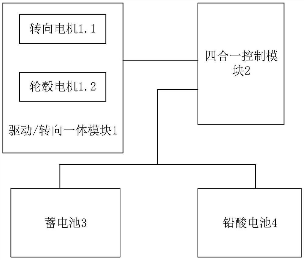 Automobile driving/steering control system