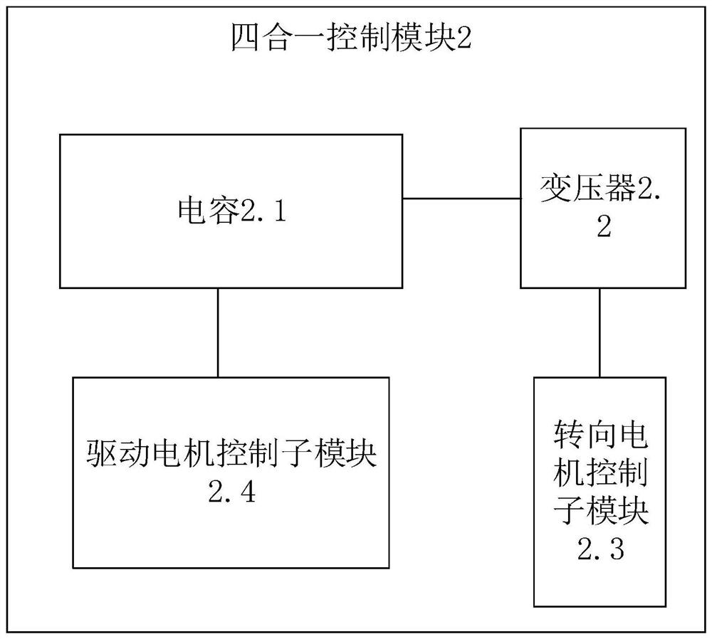 Automobile driving/steering control system