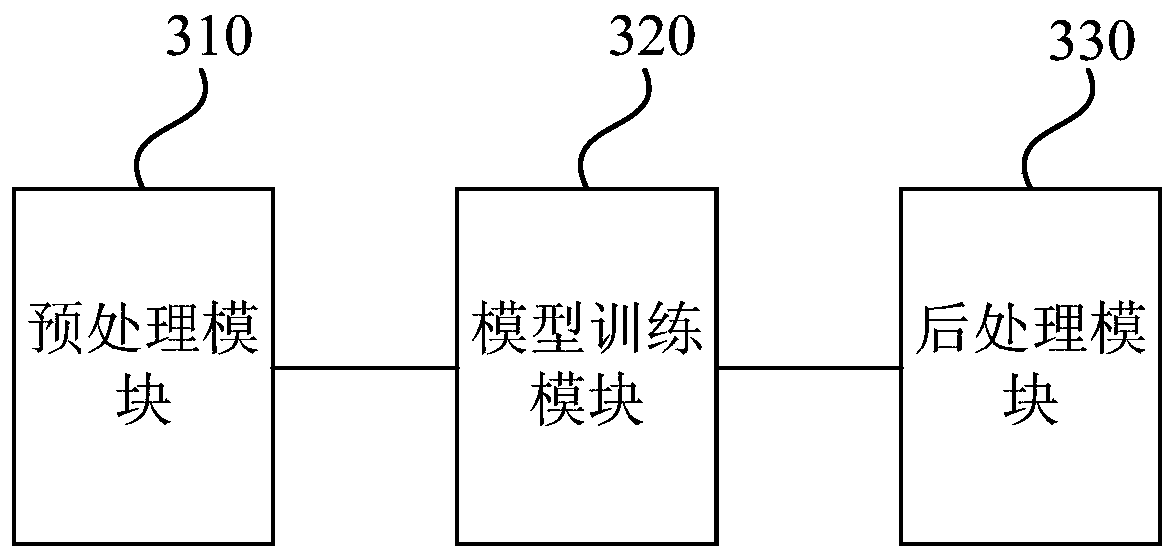 Eye fundus image recognition method and device, electronic equipment and storage medium