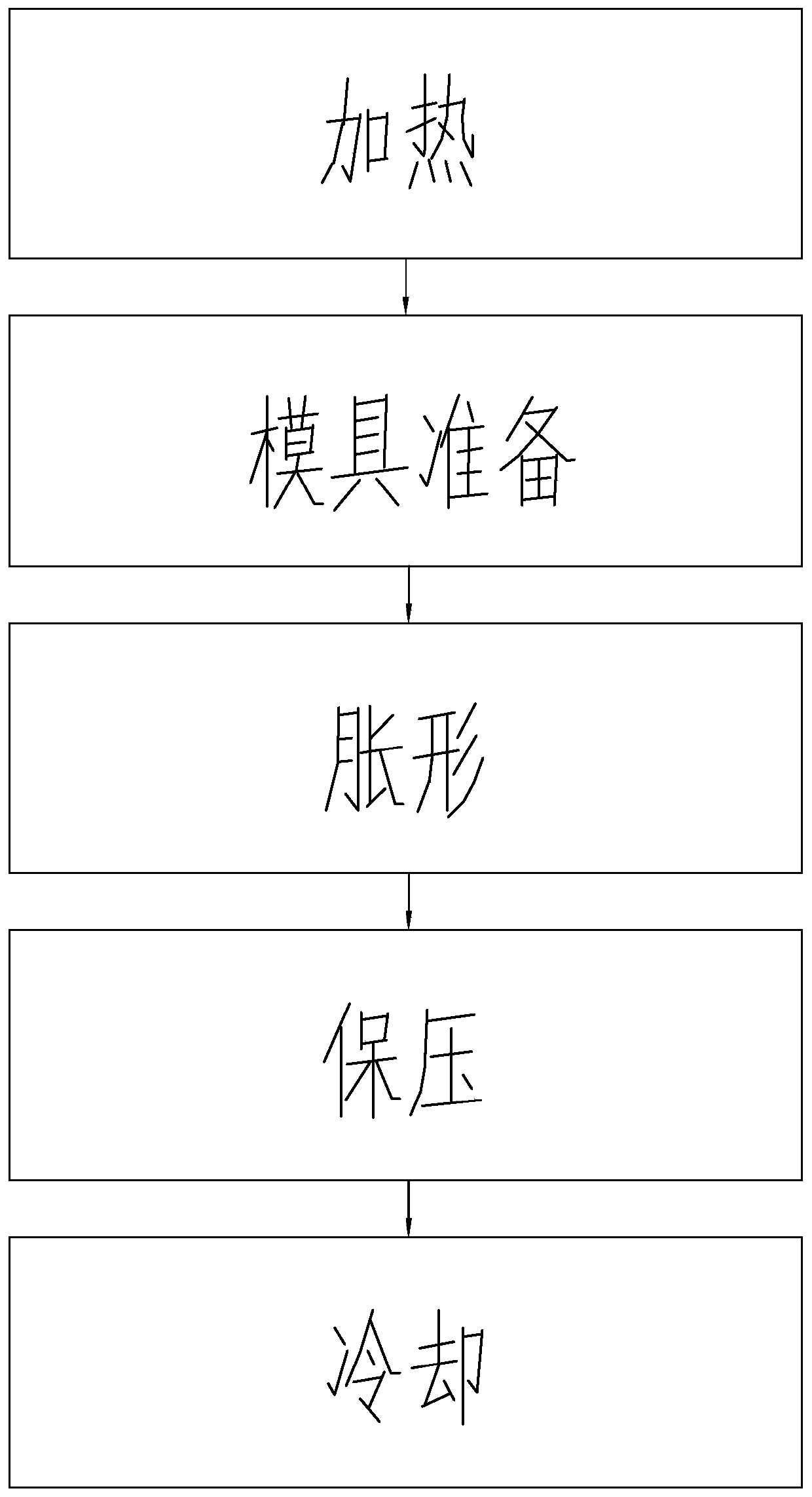 Repairing method for eliminating clutters generated during ultrasonic flaw detection of high-temperature alloy