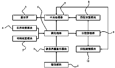 Method and system for automatically setting schedule through short message by mobile terminal