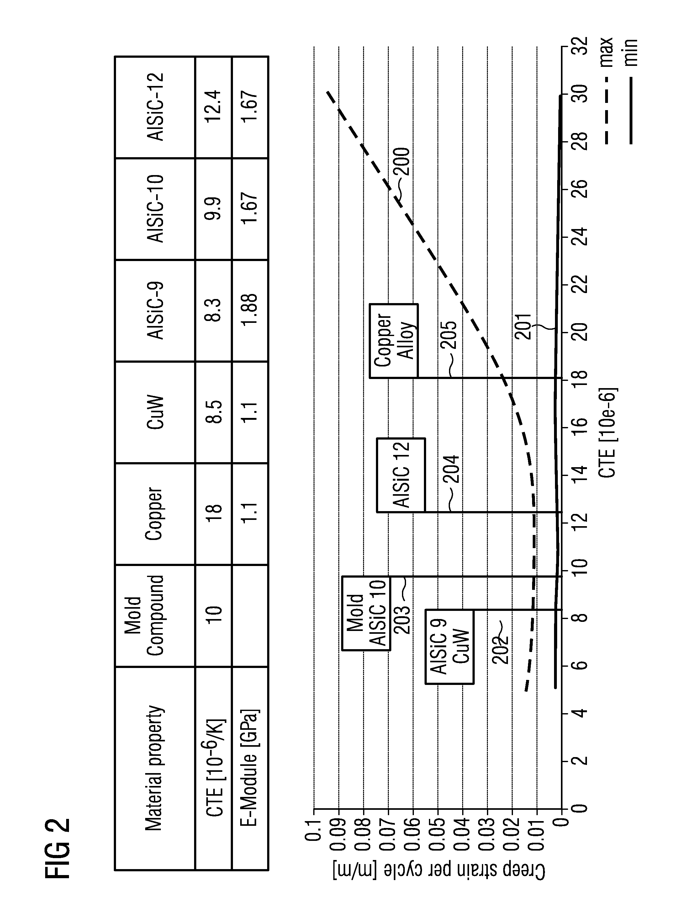 Electronic module and method of manufacturing the same