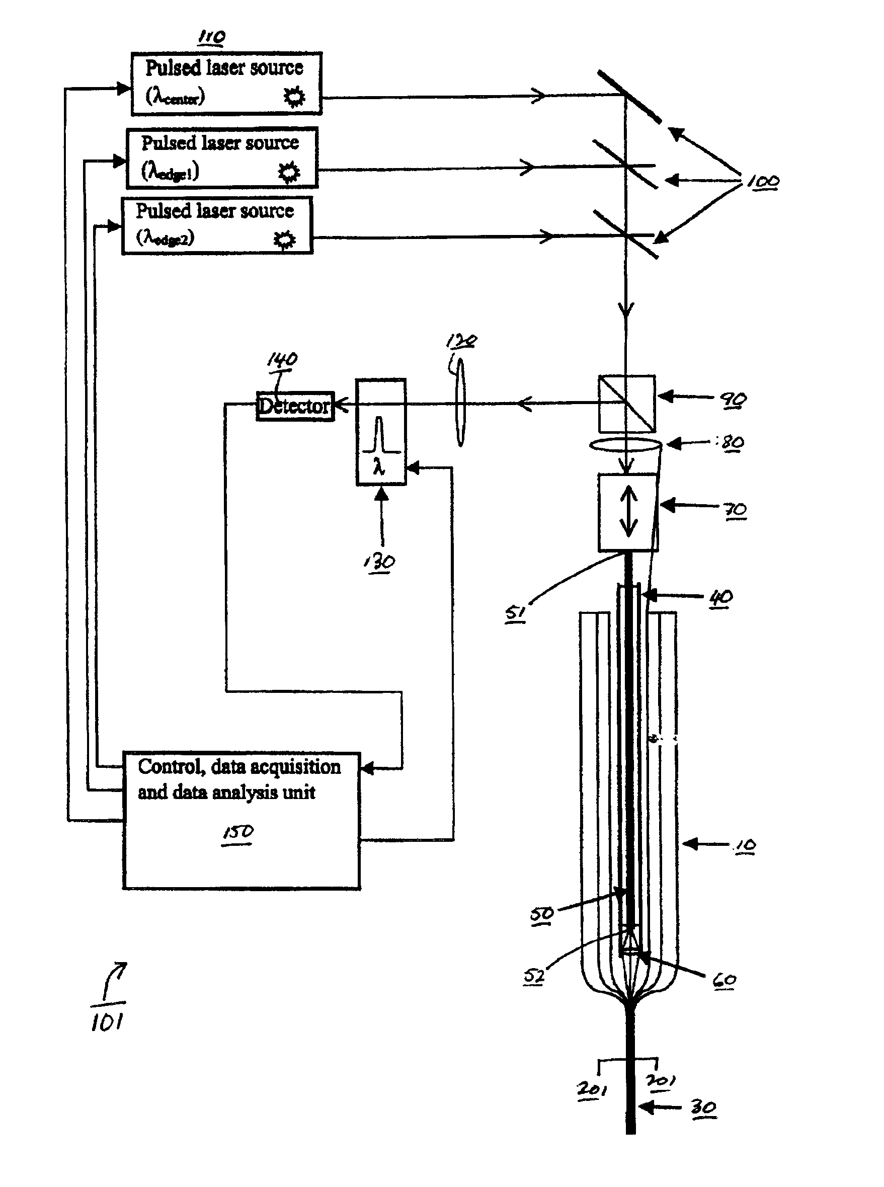 Optical waveguide monitoring