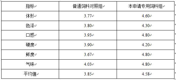 Special feed for factory-like circulating water short-term grass carp breeding and preparation method