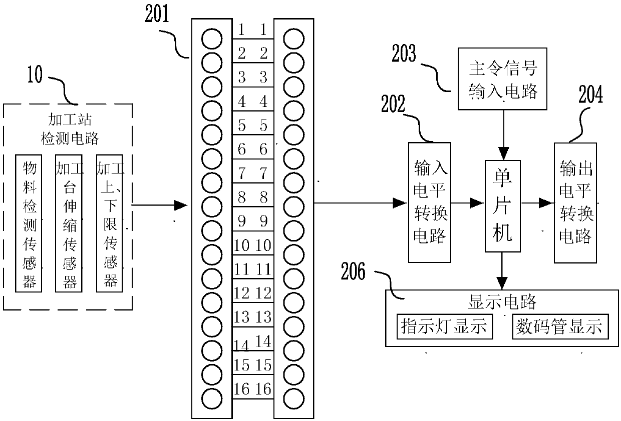 Automatic processing practical training system based on single-chip microcomputer