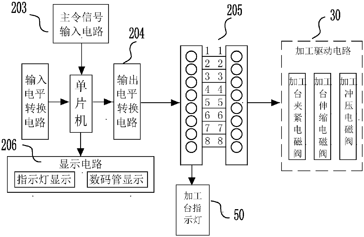 Automatic processing practical training system based on single-chip microcomputer