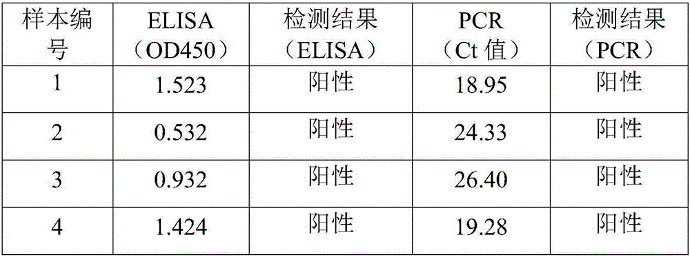 Enterovirus 71 detection method and detection kit