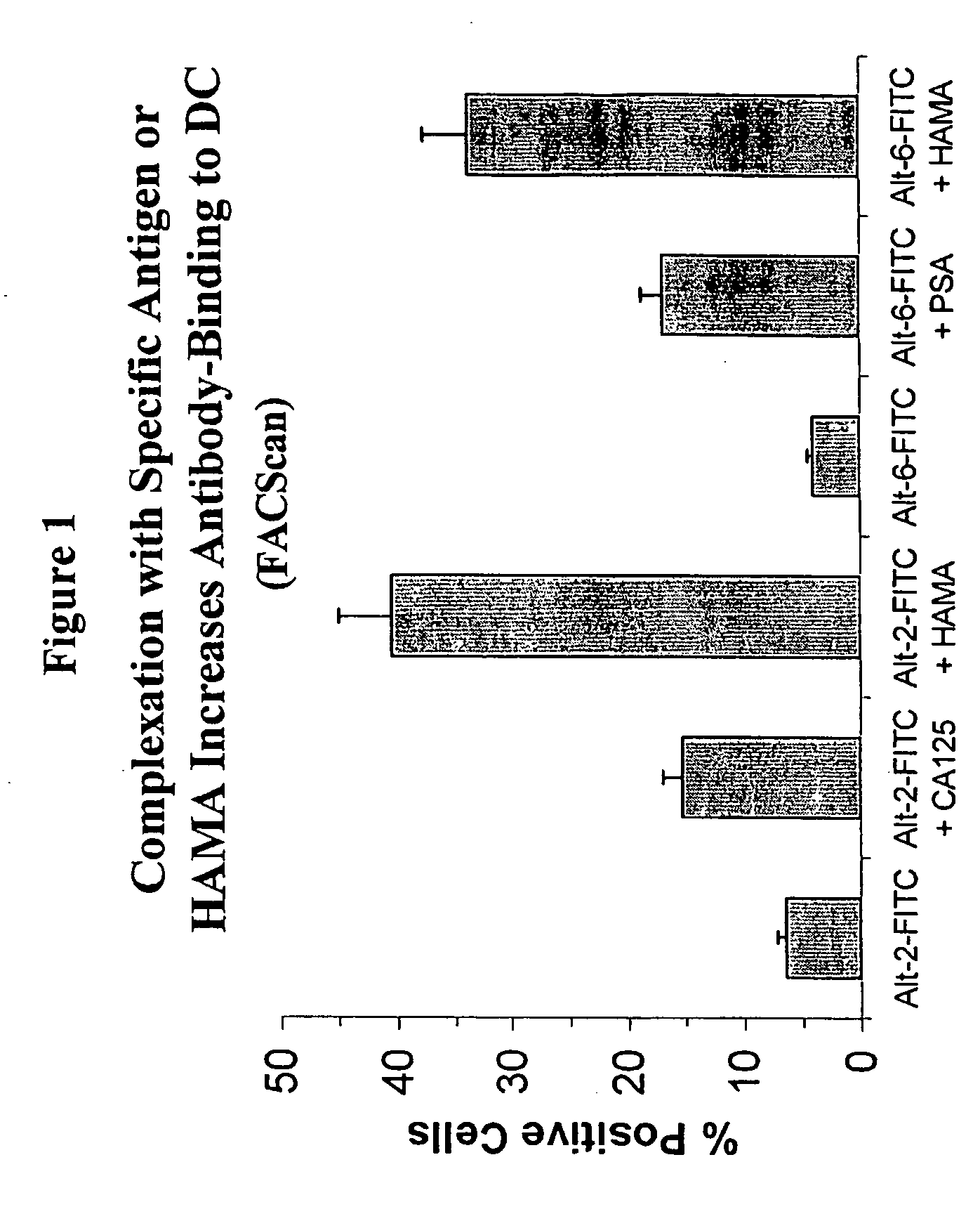 Therapeutic adjuvant