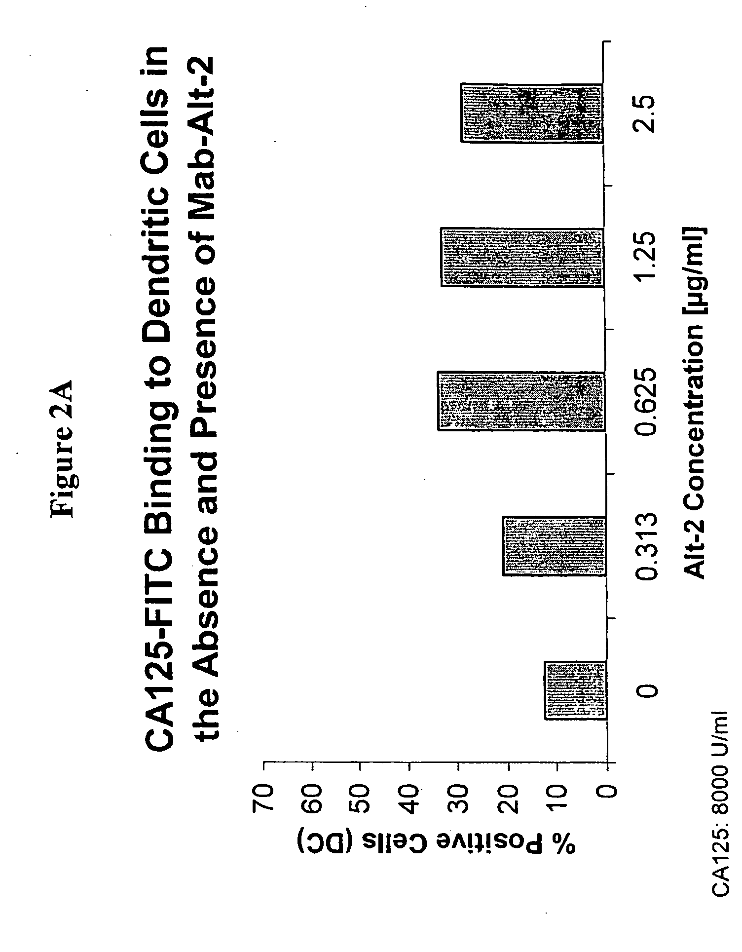 Therapeutic adjuvant