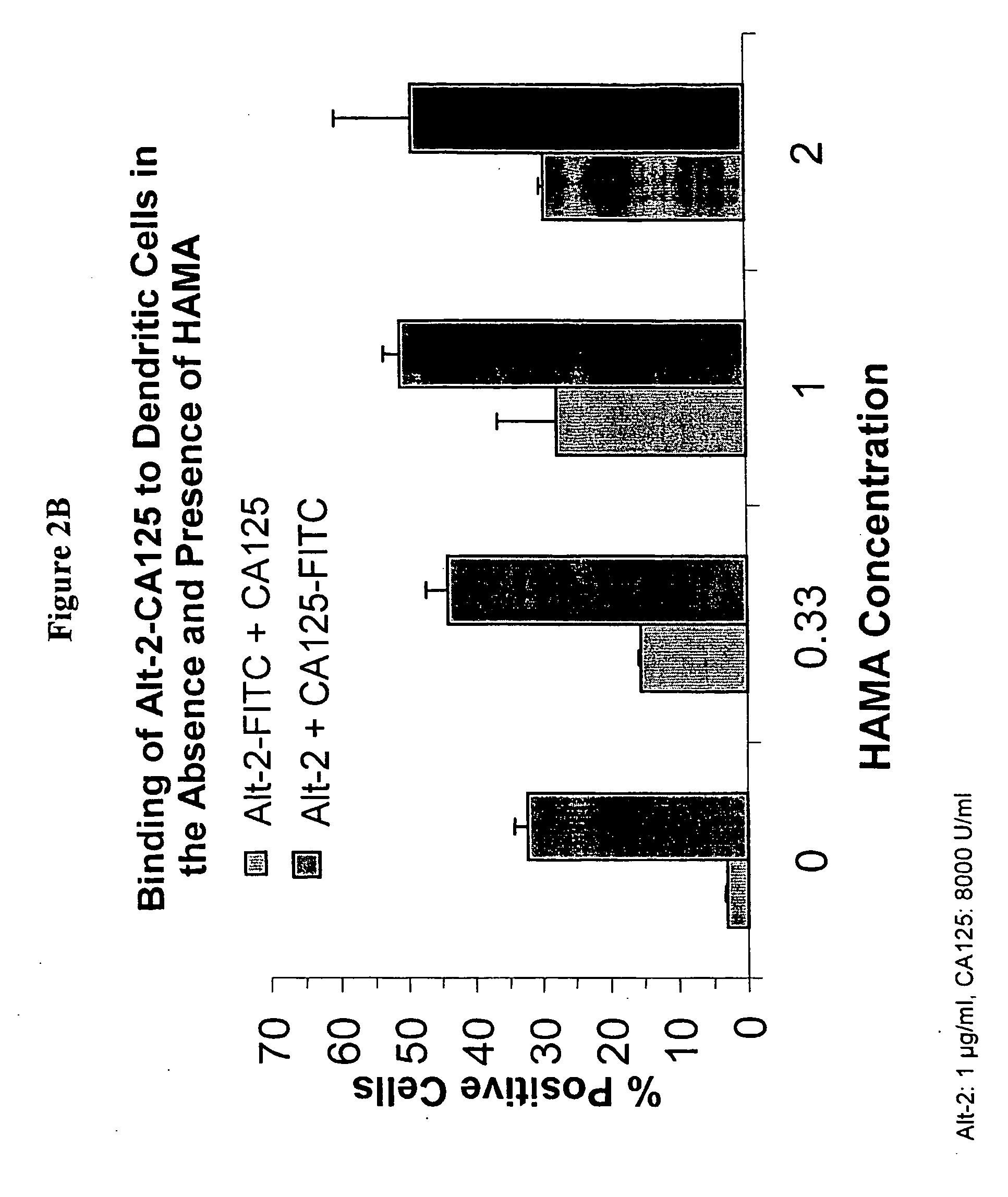 Therapeutic adjuvant