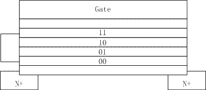 Method for enabling MLC (Multi Level Cell) to have function of SLC (Single Level Cell)