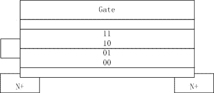 Method for enabling MLC (Multi Level Cell) to have function of SLC (Single Level Cell)