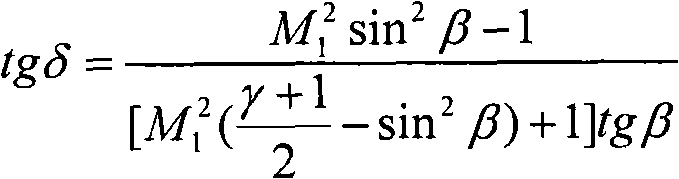 Unsteady impact wave generation method for numerical simulation