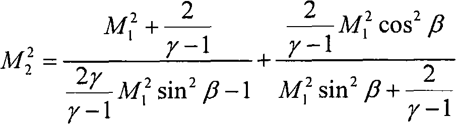 Unsteady impact wave generation method for numerical simulation