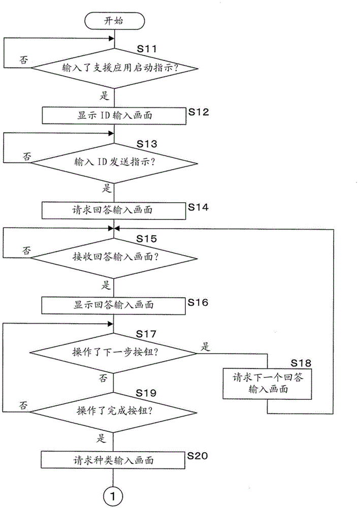 Dementia care support method, dementia information output apparatus, and dementia care support system