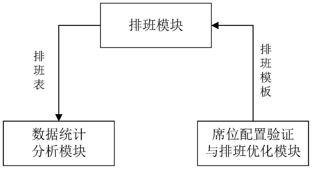 Controller scheduling test verification system