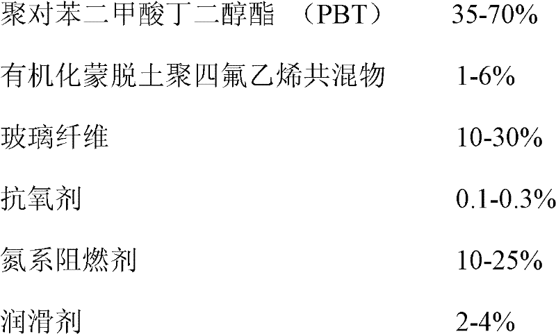 Halogen-free flame-retardant polybutylene terephthalate PBT (polybutylece terephthalate) composite material and preparation method thereof