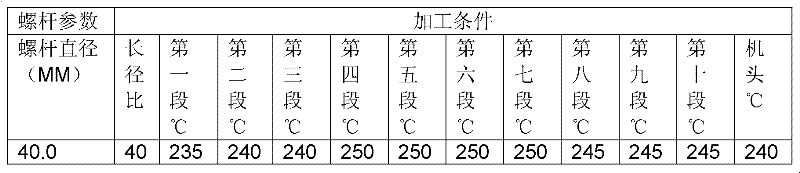 Halogen-free flame-retardant polybutylene terephthalate PBT (polybutylece terephthalate) composite material and preparation method thereof