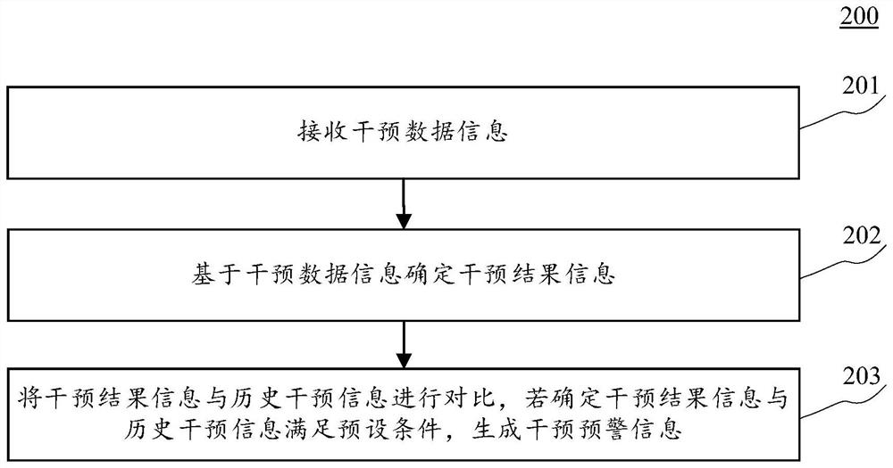 Information generation method and device, equipment and storage medium