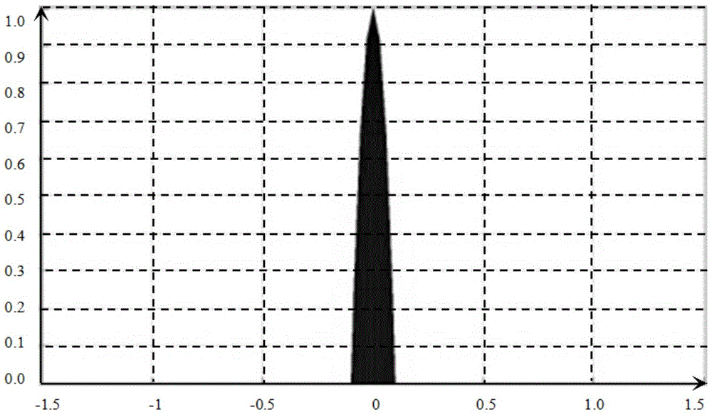 Correction method for updating DEM (digital elevation model) by aid of ground based SAR (synthetic aperture radar)