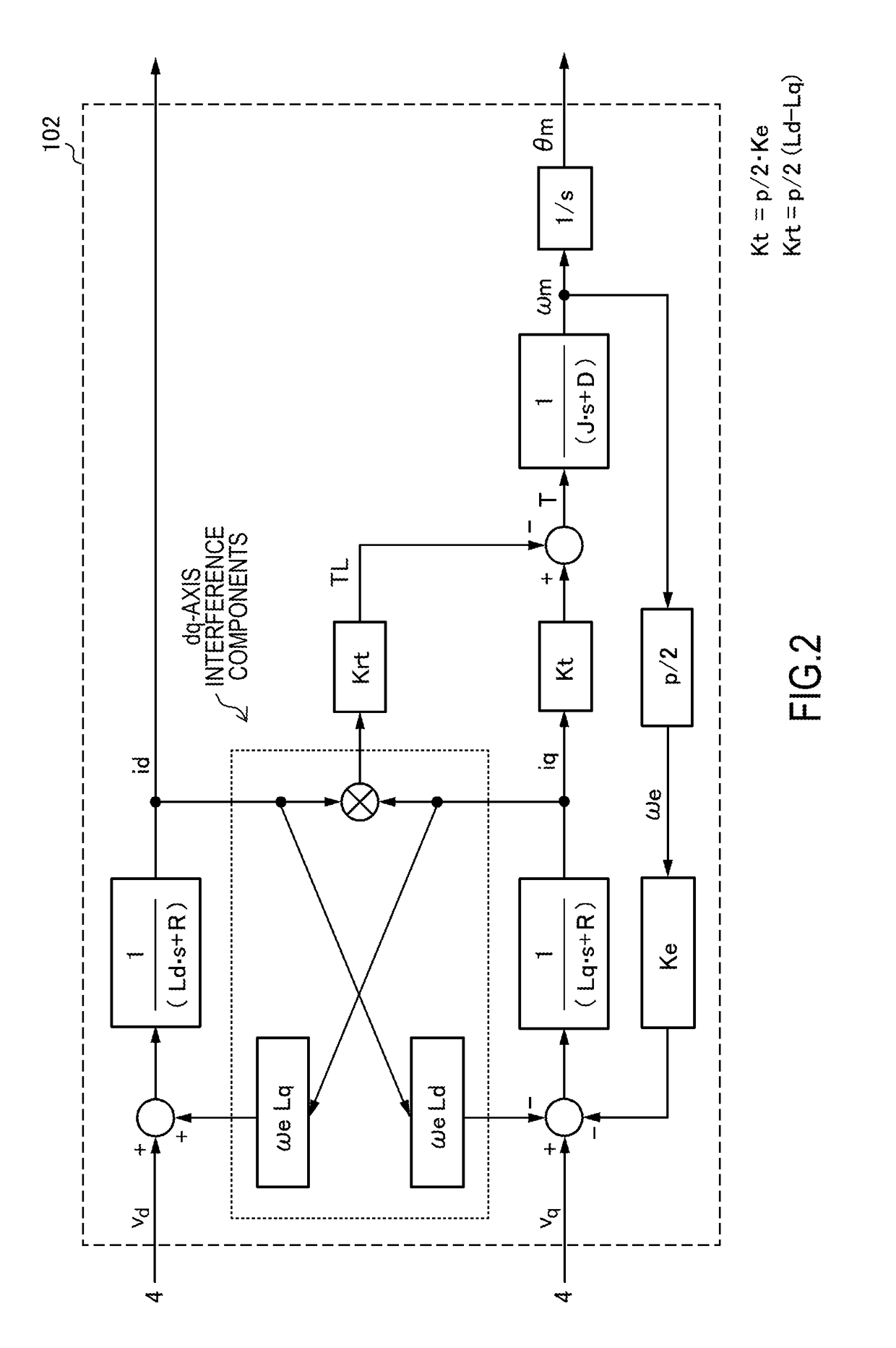 Motor diagnosis method and power conversion device using same