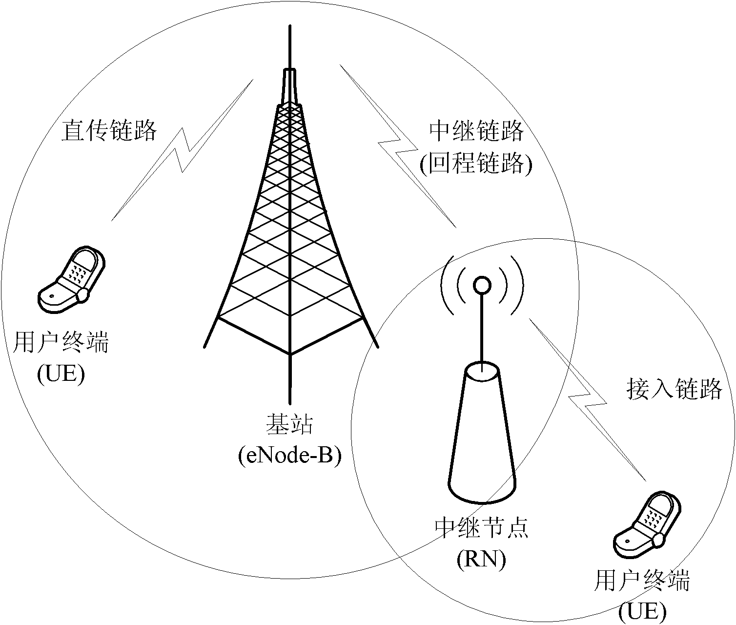 Method for subframe configuration switching in relay link