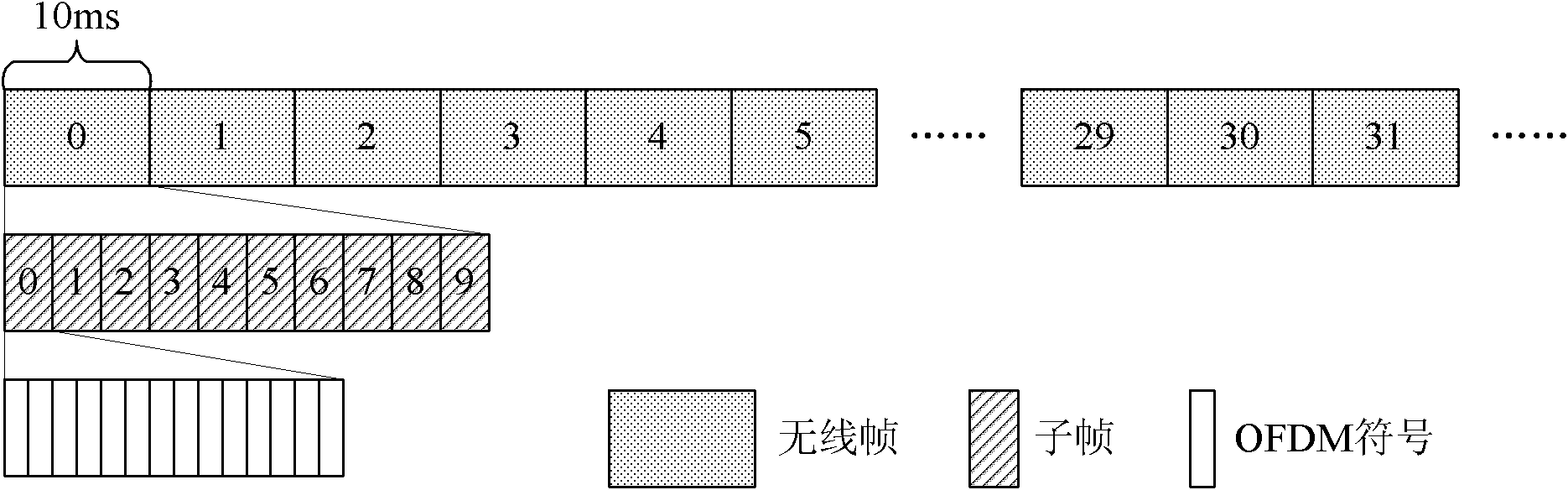 Method for subframe configuration switching in relay link