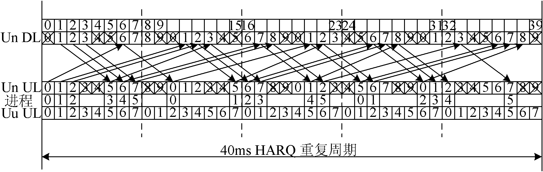 Method for subframe configuration switching in relay link