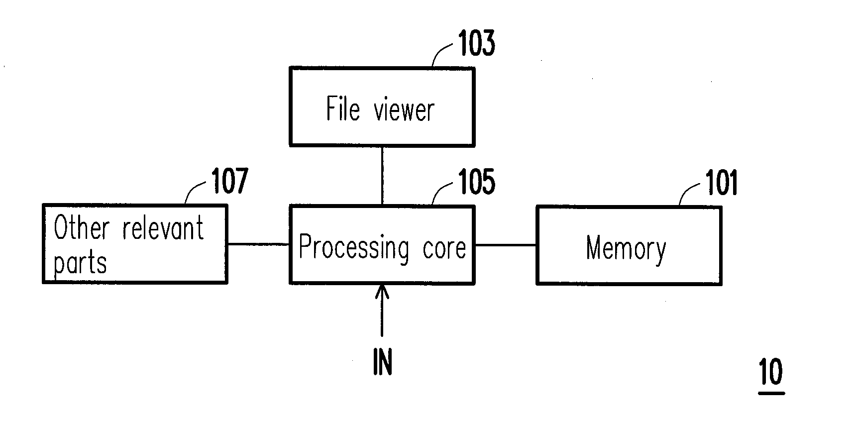 Method of viewing document file and projection apparatus using the same