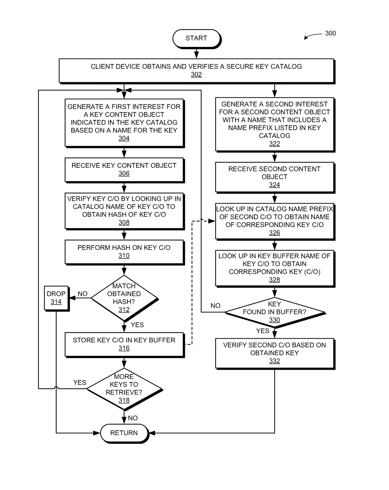 Key catalogs in a content centric network