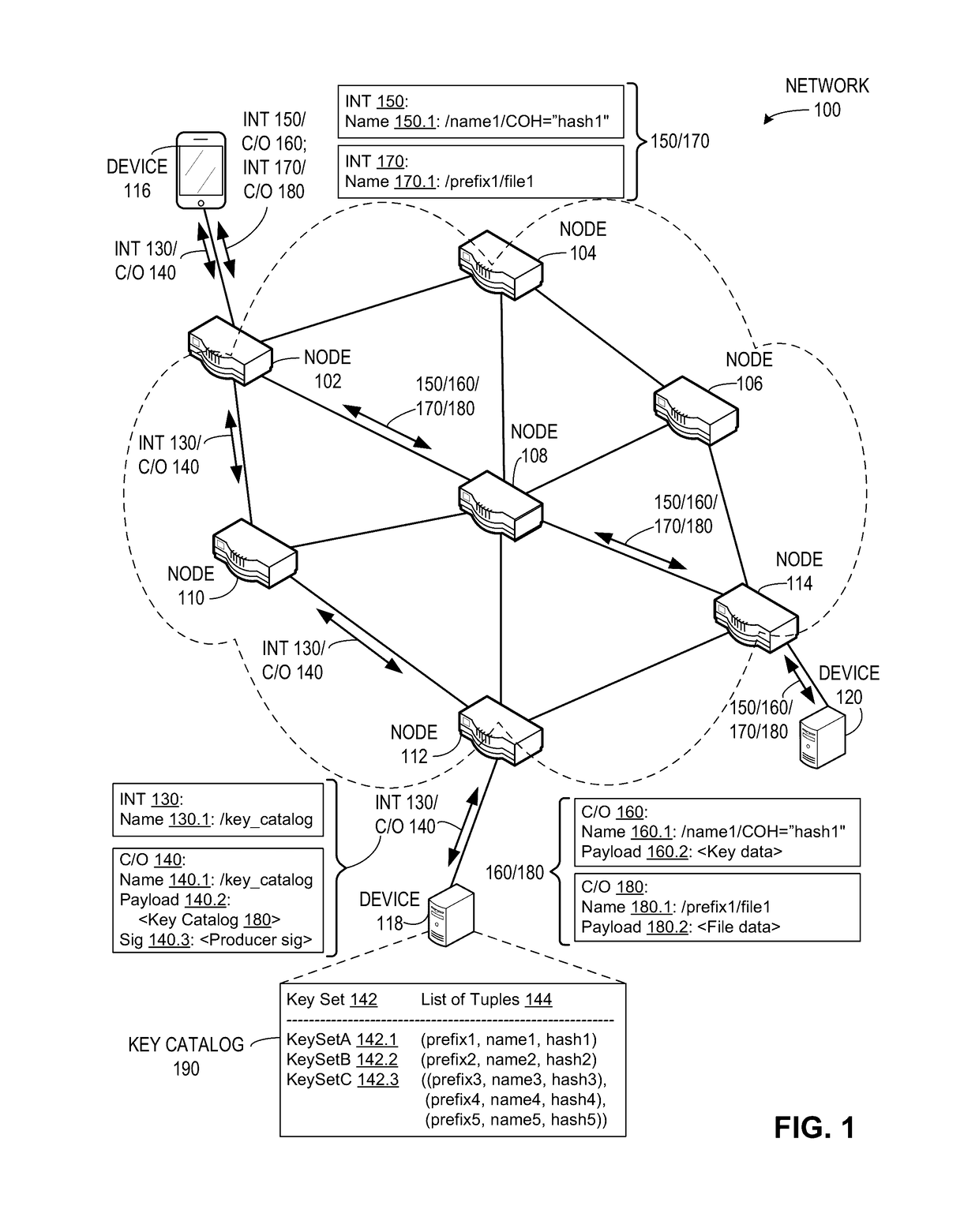 Key catalogs in a content centric network