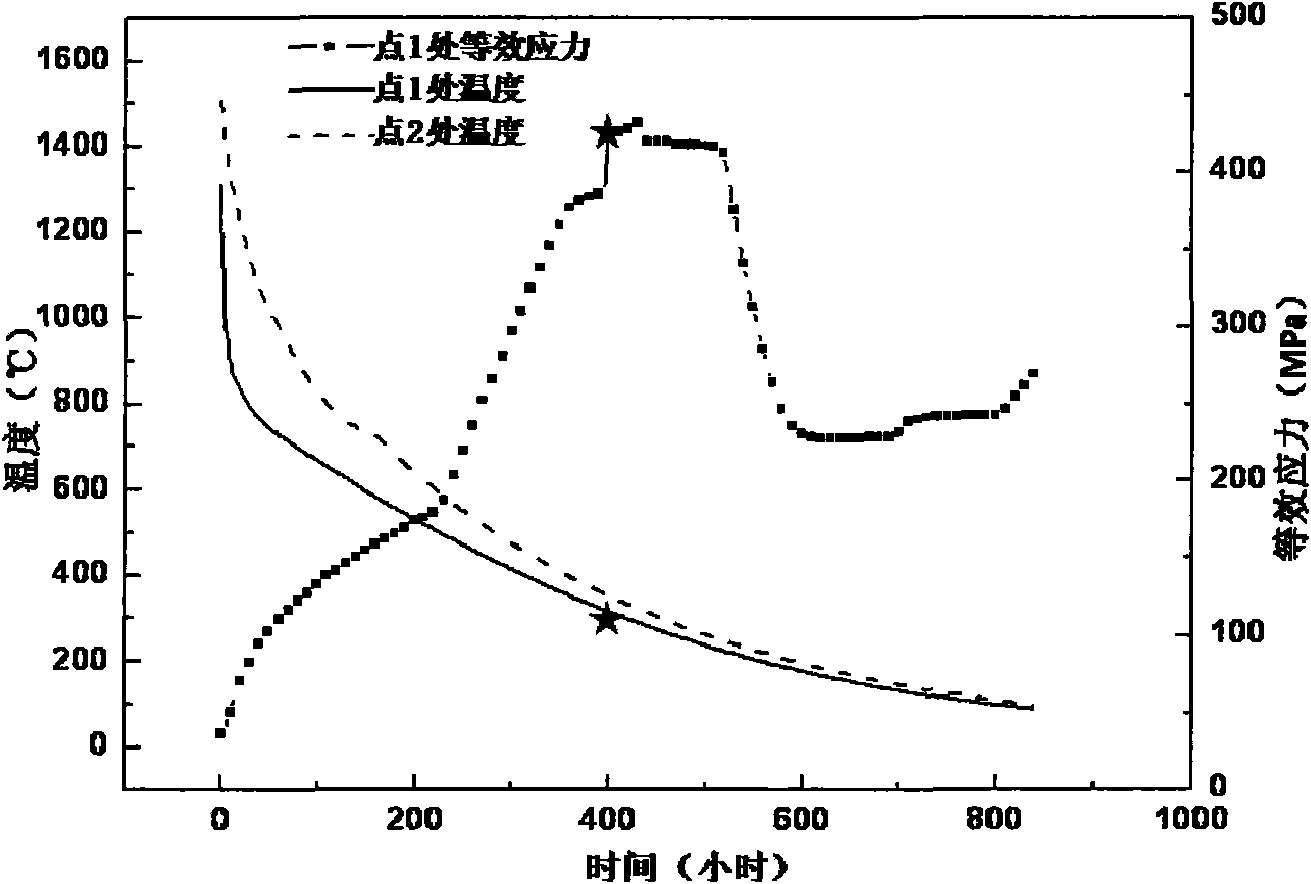 High-temperature shakeout process applied to large-size martensitic stainless steel cast