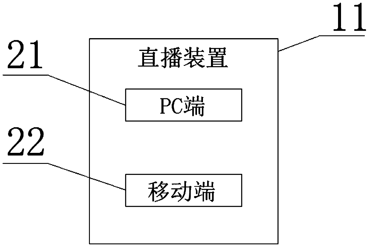 Live broadcast server based on a broadcast television network