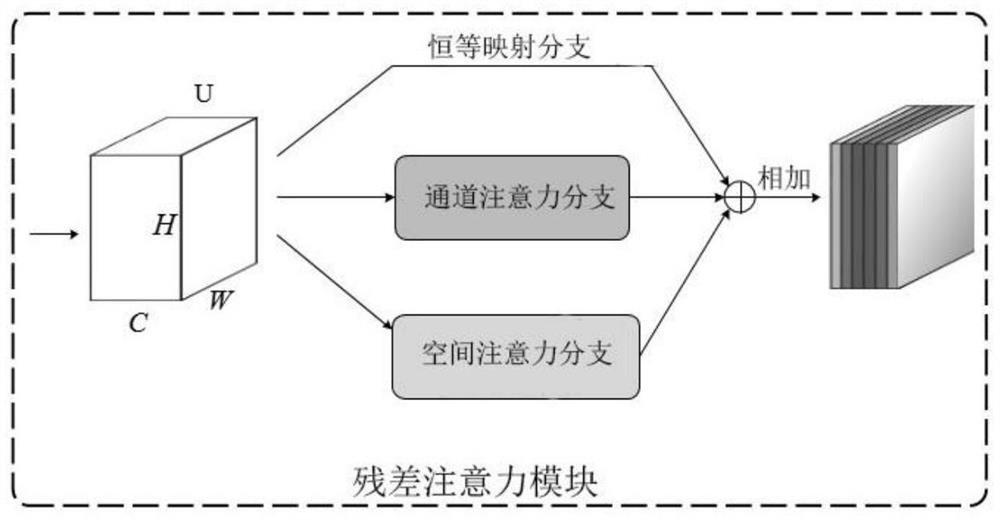 Focus area classification method and system for full-view digital pathological section