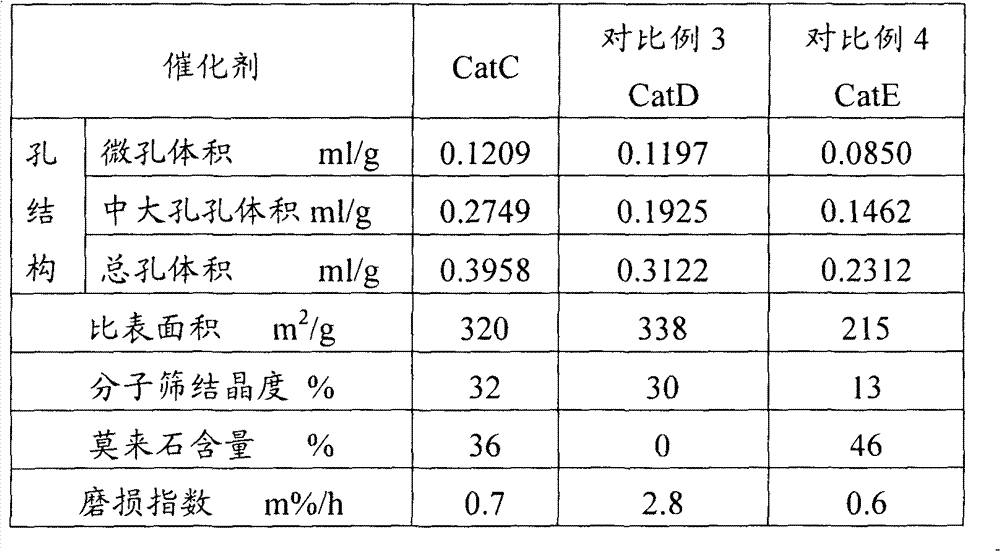 Wear-resistant heavy oil catalytic cracking catalyst capable of reducing sulfur content of gasoline and preparation method thereof