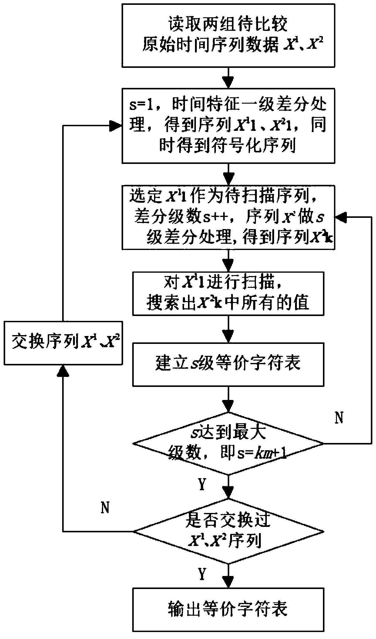 Method for extracting longest common substring of time series data