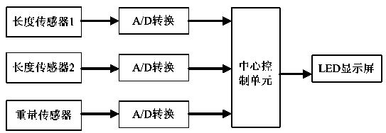 Multi-functional portable balance for determining maturity of watermelon