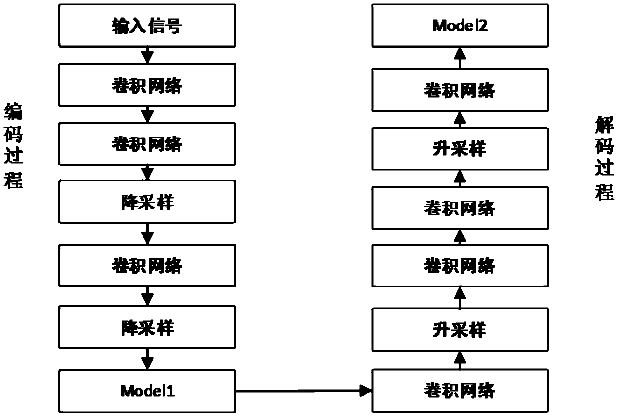 Multiphase flow online real-time metering artificial intelligence model construction method