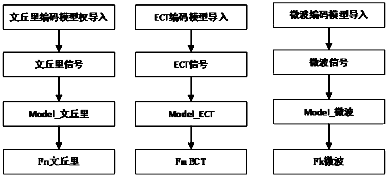 Multiphase flow online real-time metering artificial intelligence model construction method