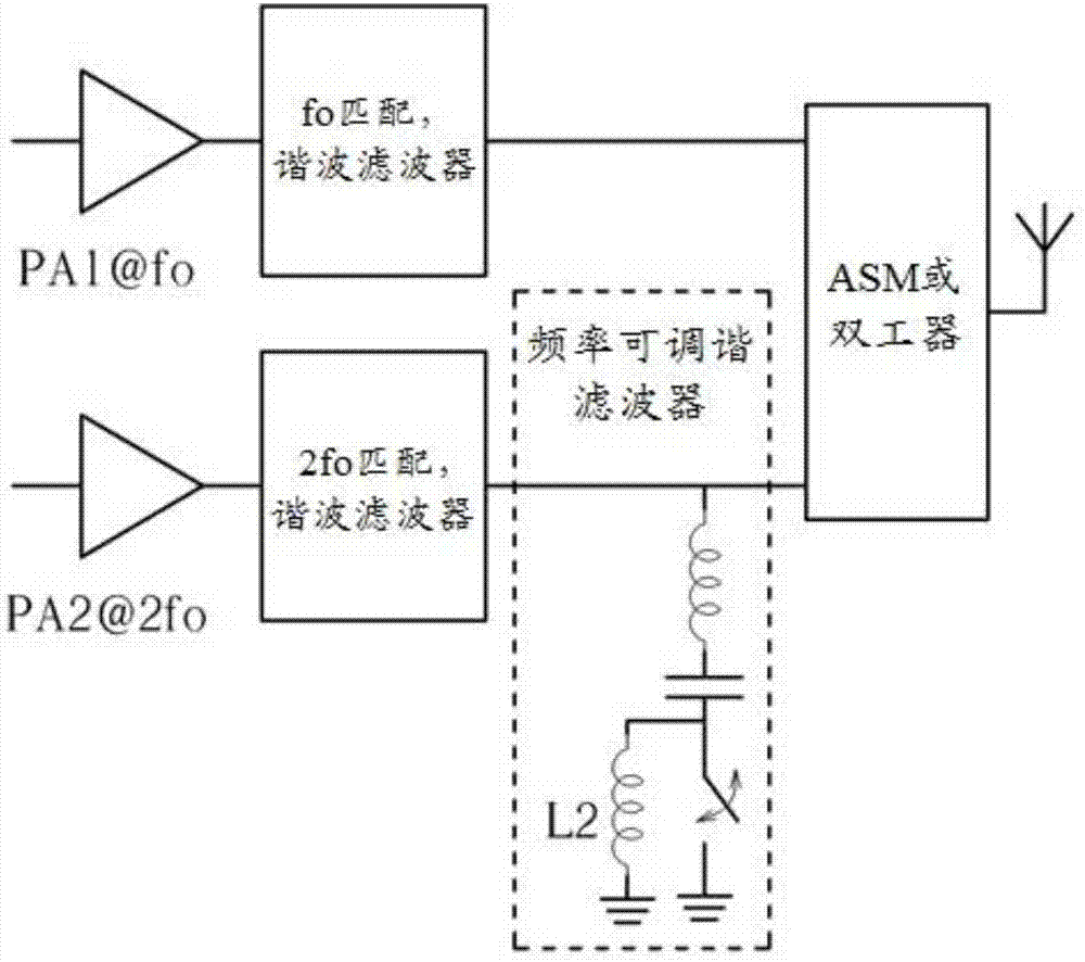 Frequency Tunable Filter And Associated Apparatus