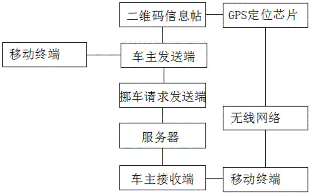 Car movement device with information leakage prevention