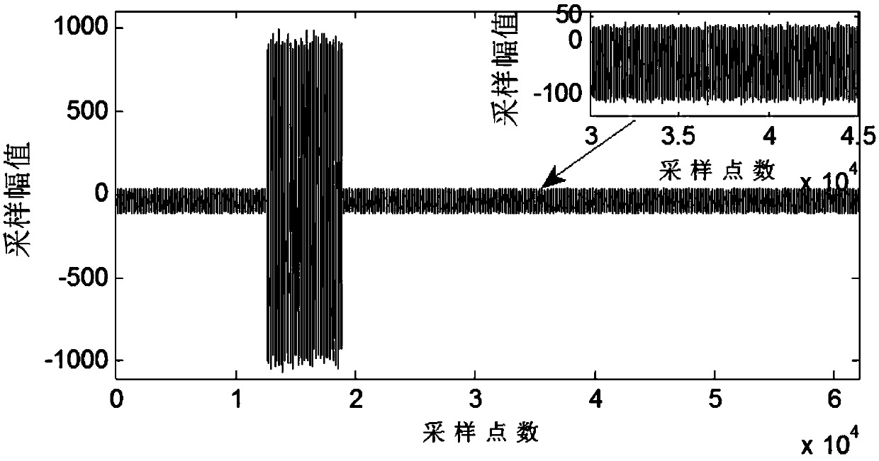 A pulse interference signal detection and suppression method