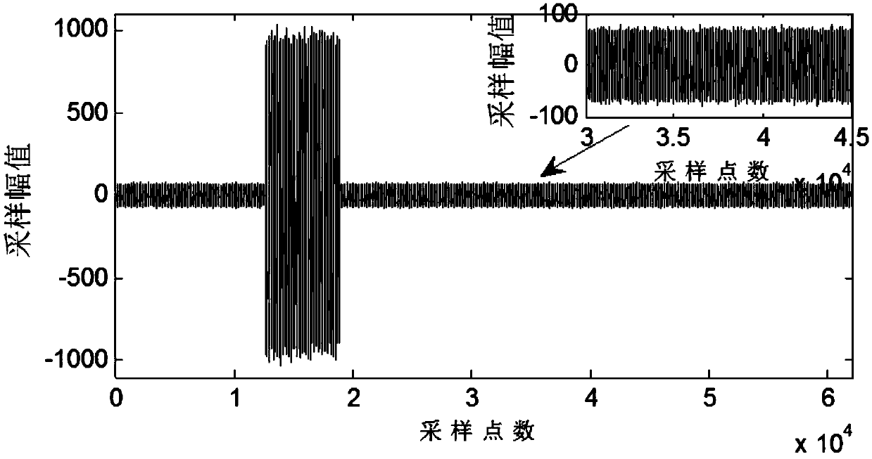 A pulse interference signal detection and suppression method